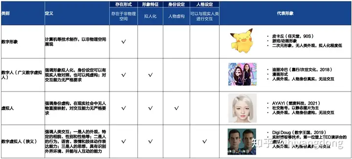 虚拟数字人简单介绍
