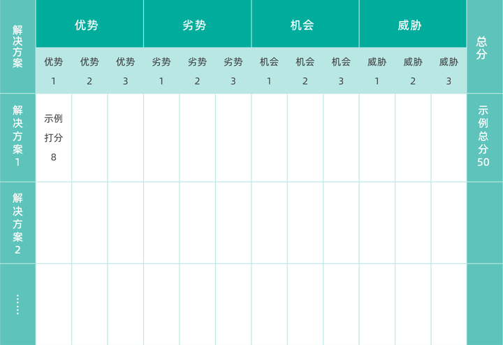 销售团队建设与管理,销售人员管理,销售人员管理细则