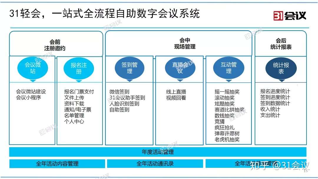 如何用活动撬动b2b市场 实现集客和获客 知乎