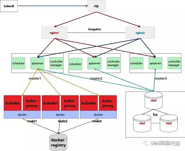 kubernetes简介-这是一篇学习k8s必看的文章-卡咪卡咪哈-一个博客