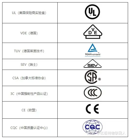 了解安規(guī)電容，只需要這幾點(diǎn)！插圖9