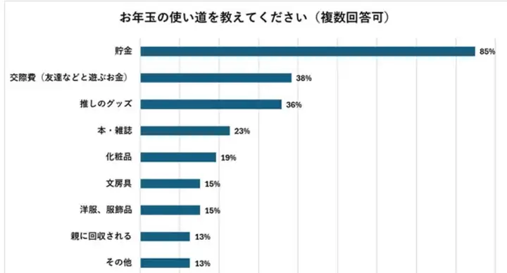 请输入图片描述