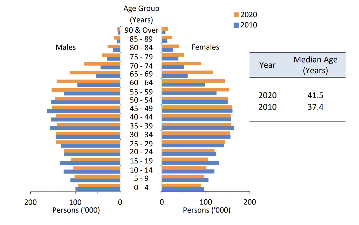 新加坡最新人口报告出炉 Pr批准人数骤减 知乎