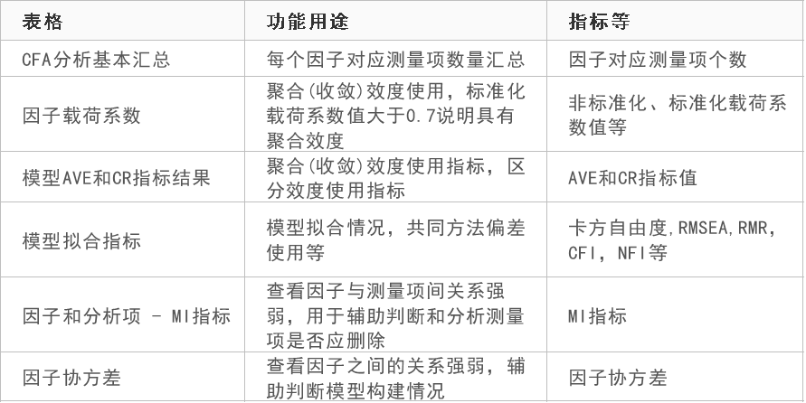 因子分析载荷系数表结果如何解读 简单高效因子命名方法 腾讯新闻