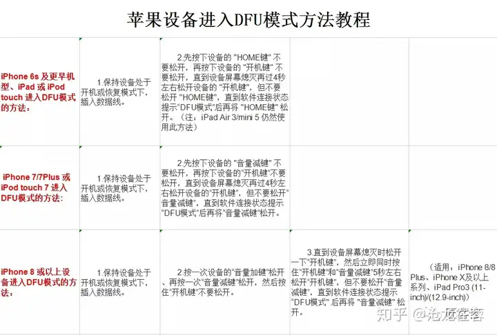 iPhone最全刷机教程！