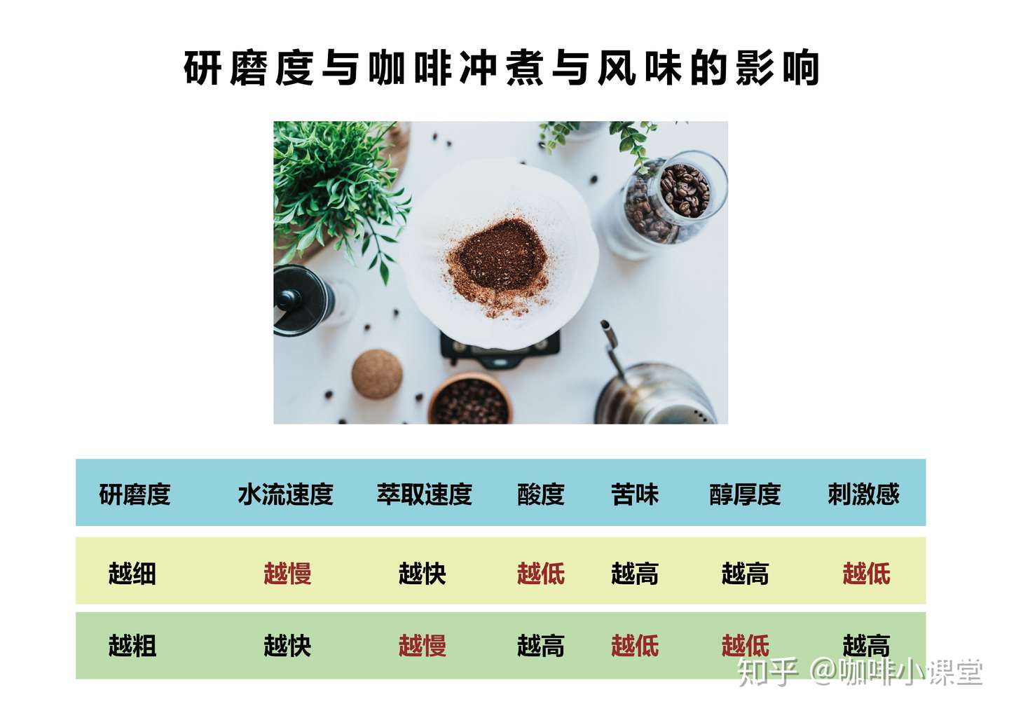 购买的咖啡粉每次研磨度都不相同 如何根据研磨度调整冲煮手法 知乎