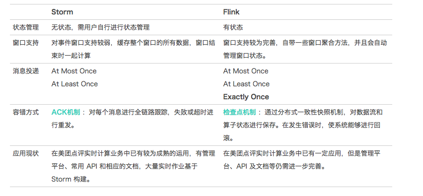 流计算框架flink 与storm 的性能对比 知乎