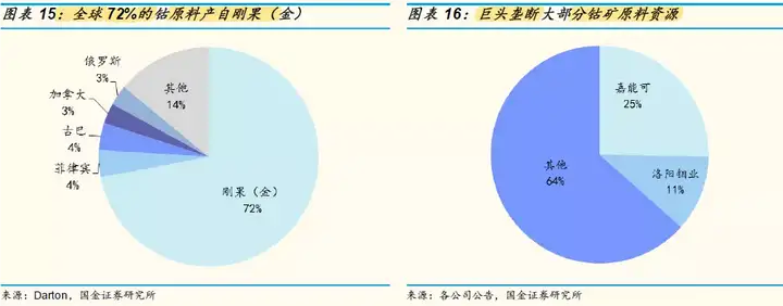 深度分析华友钴业：钴产品龙头，目前股价是机会还是风险？