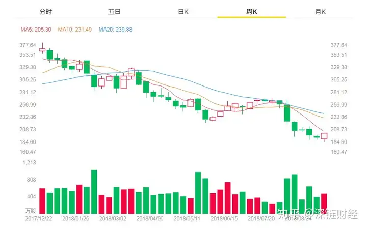 “追赶”区块链，网易不易（网易星球区块链网