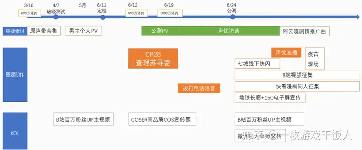 《光与夜之恋》首发研究——市场篇