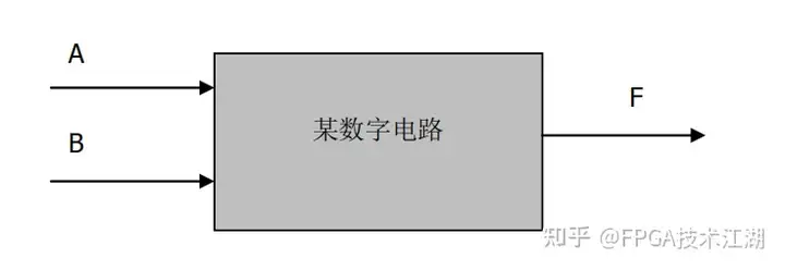 FPGA零基础学习:FPGA芯片简介