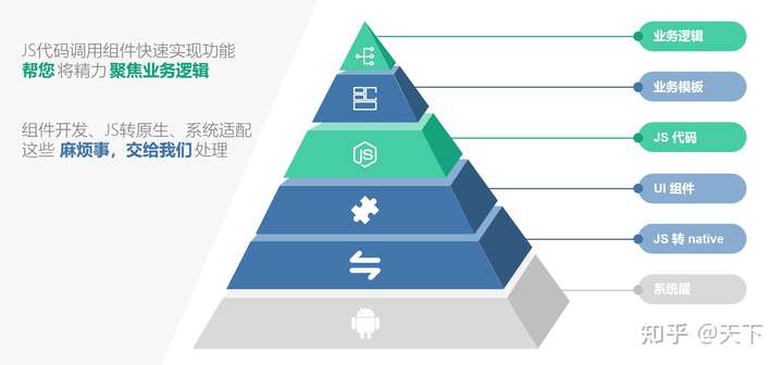 快应用引擎是什么功能 v2-de65ba83c753ef6a545c7243028852c2_720w.jpg