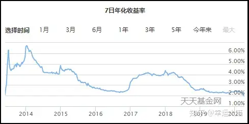 满满干货（余额宝非遗挂画）余额宝不能随便存钱了 第3张