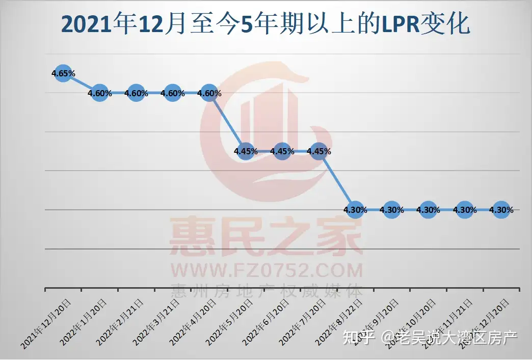 存量房贷利率即将普降35个基点！明年你的房贷还会有哪些变化？ - 知乎