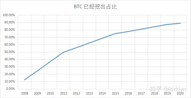 货币的背后是政治——要不要来玩比特币啊？插图6