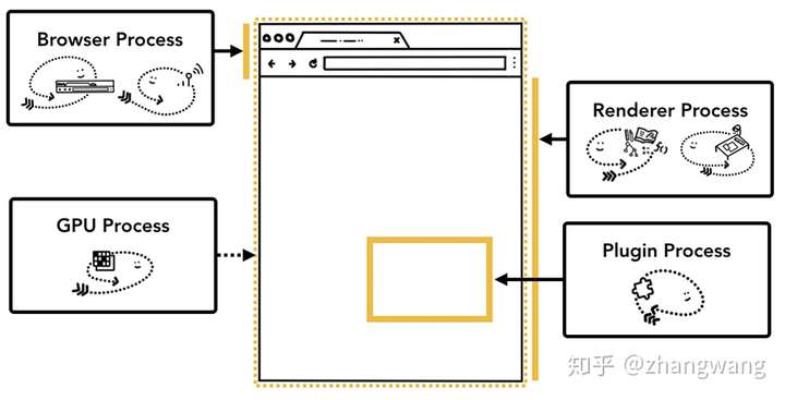 进程图