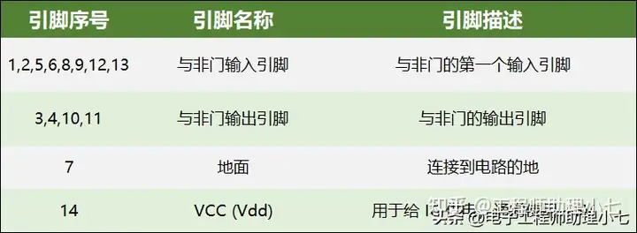 CD4011芯片功能介绍，CD4011引脚图及作用，一文教你读懂CD4011