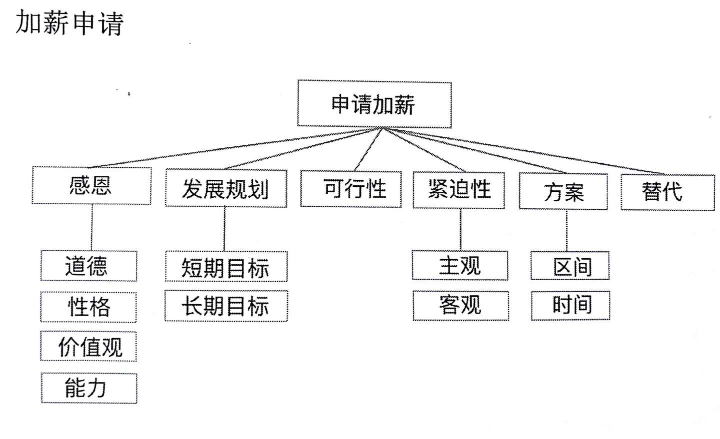 商务公文写作 知乎