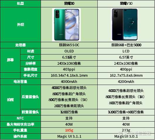 荣耀v30和荣耀30那个更好