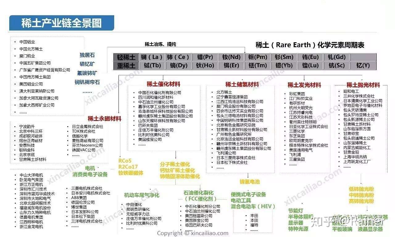 100个产业链全景图(图45)