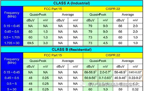 EMI滤波器-共模电感重点参数快速选型设计参考！