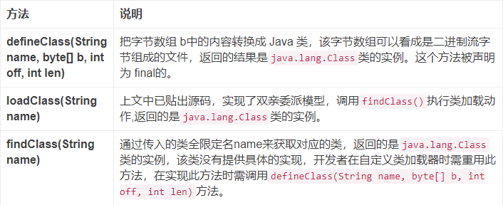 深入理解JVM，类加载器_JVM_03