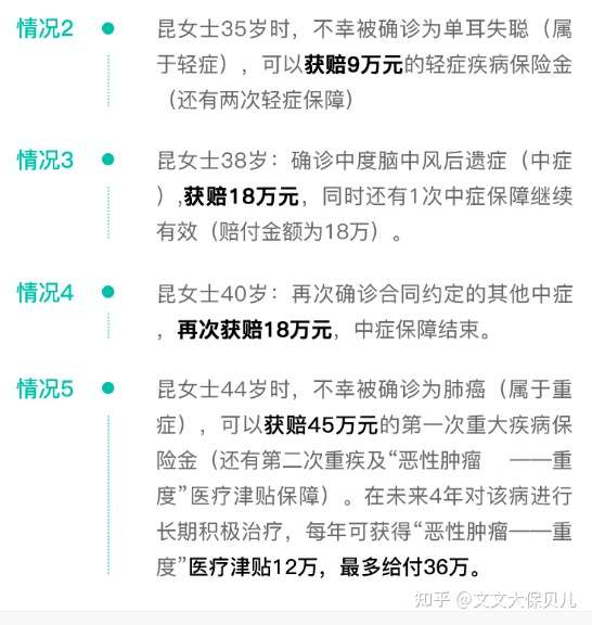 昆仑健康保普惠多倍版 极致性价比 比单次赔还便宜的多次赔重疾险 知乎