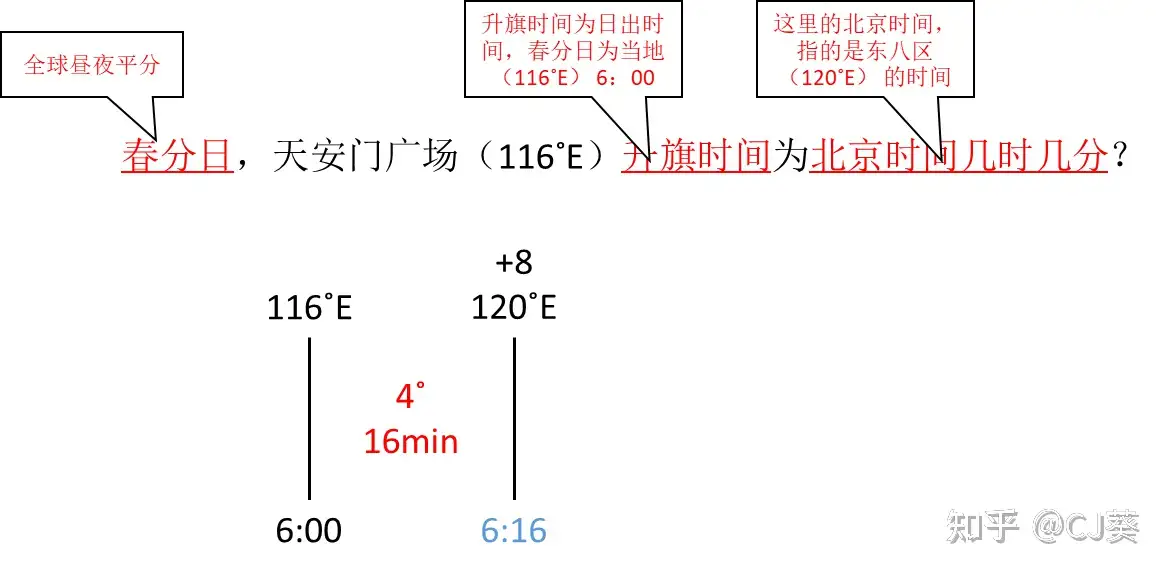 高中地理 时差很难计算 一招就能缕清你的解题思路 知乎