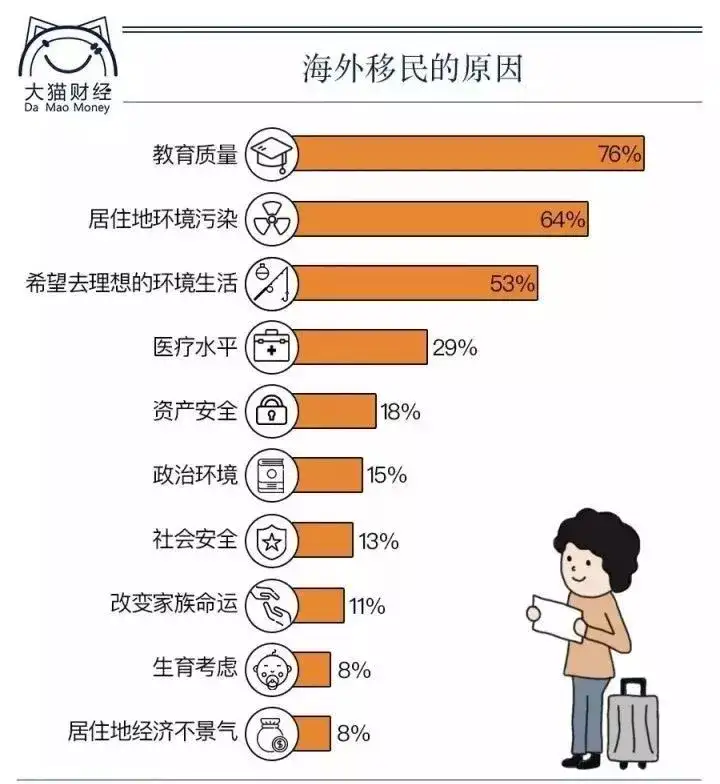 那些想移民又不敢移的人都在怕些什么 知乎