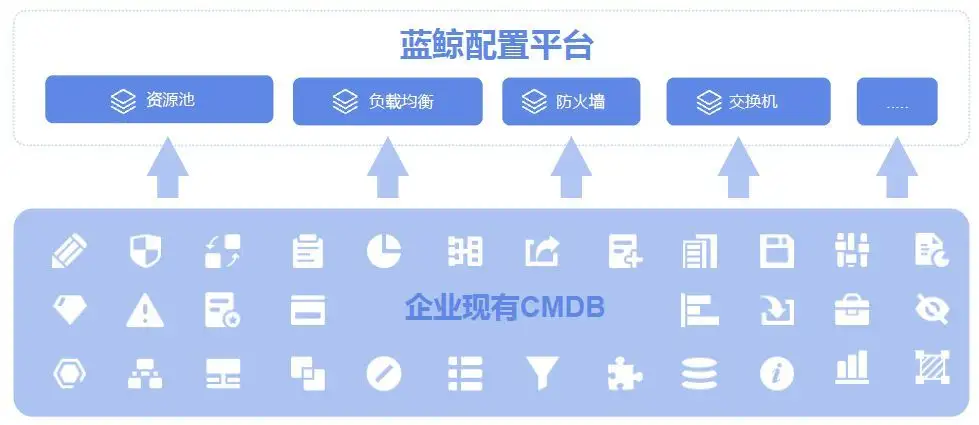 建设最佳CMDB的方法和路径