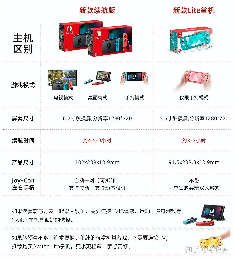 各版本switch有什么区别? - 知乎 各版本switch有什么区别? - 知乎