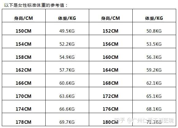 太胖太瘦都怀不了孕 来聊聊女性备孕的标准体重吧 知乎