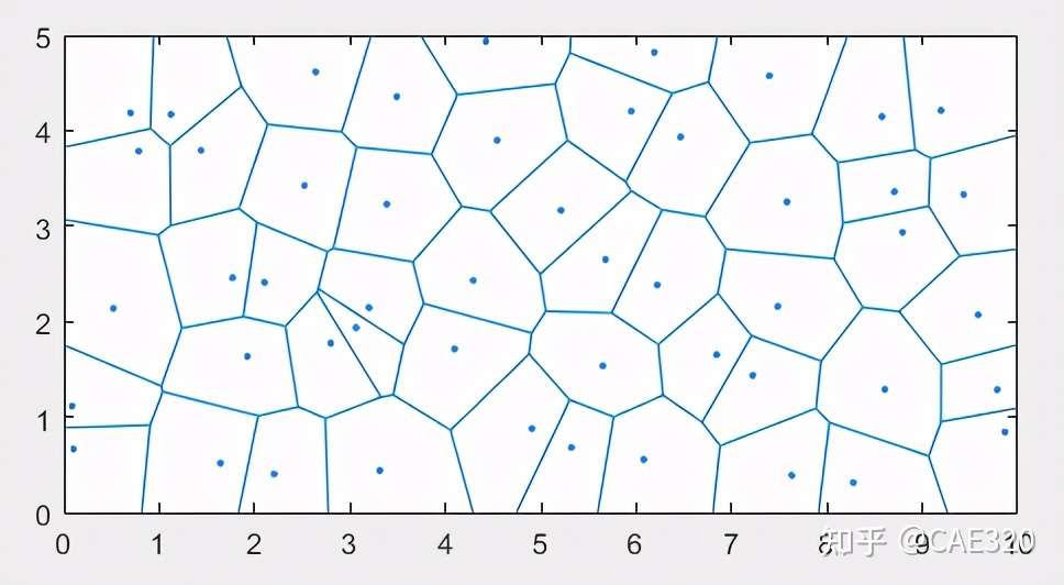 Comsol与matlab联合仿真之voronoi模型的建立 知乎