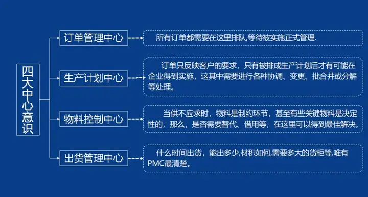 全面聊聊PMC(pbe美测服 路径)