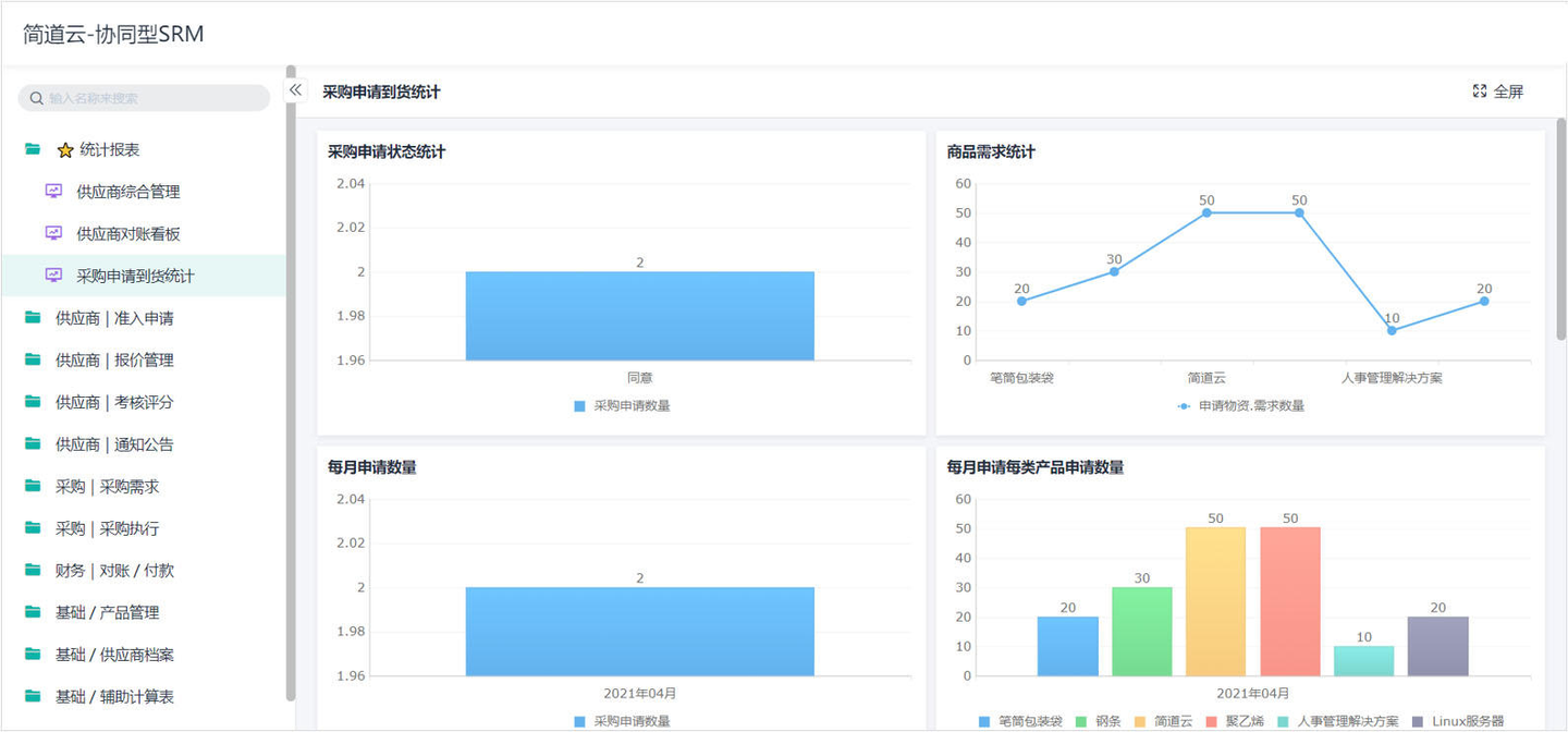 srm供应商管理软件,供应商管理系统软件srm,srm供应商管理系统登录