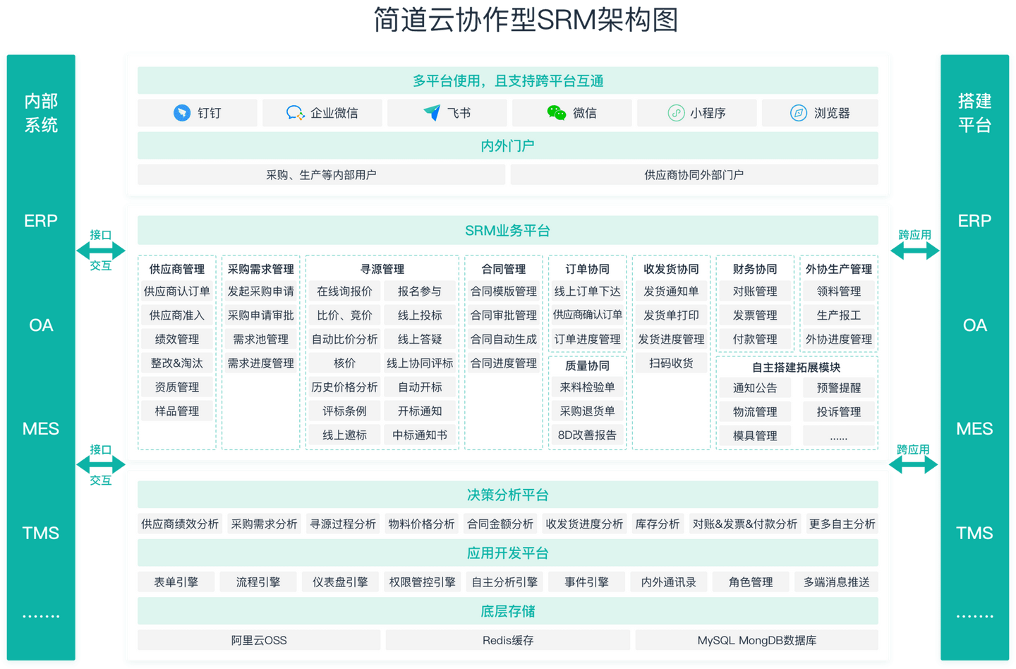 供应商采购系统,srm供应商管理软件,供应商管理系统软件srm