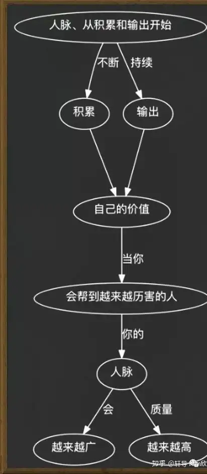 微信人脉图片大全集图片