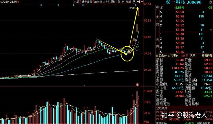 通裕重工金風科技雙一科技泰盛風能到底誰是風能龍頭