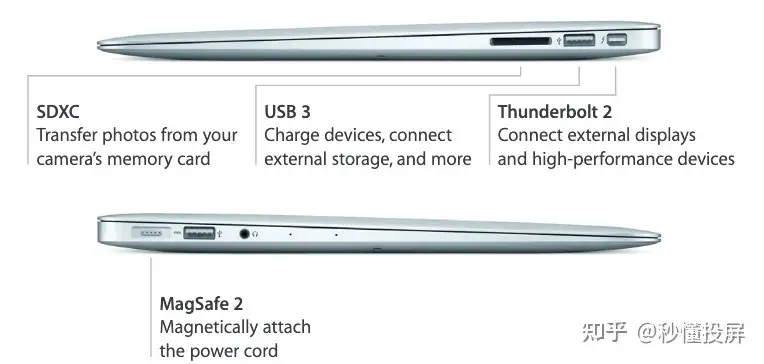 Macbook Air和pro扩展坞怎么选，近万字避坑攻略！（附苹果电脑接口能力