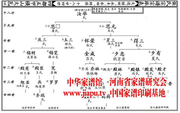 最简单的说说家庭系统排列 知乎