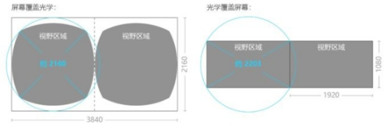 Vr设备清晰度展示效果怎样 知乎