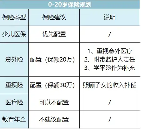 人生不同年龄阶段该怎么买保险 史上最详细攻略 知乎