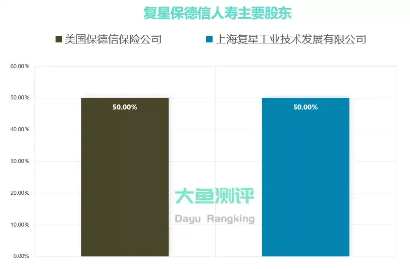 寿险评分 复星保德信星安 知乎