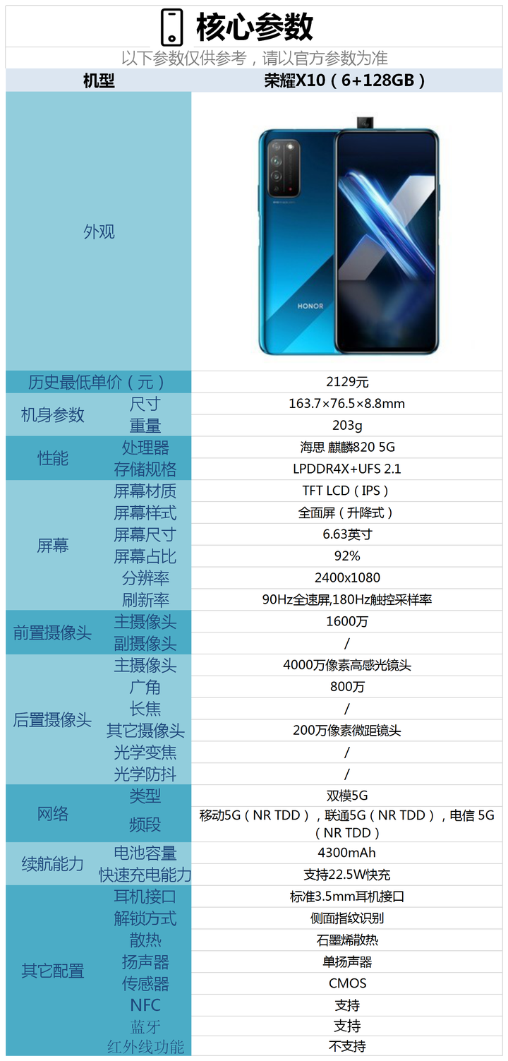 荣耀x10配置参数图片