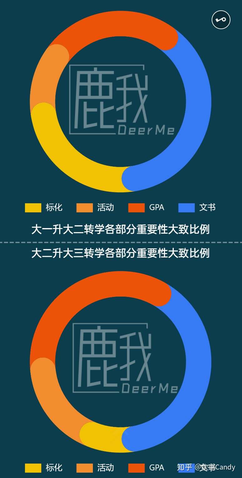 在美本 听说你想转学 知乎