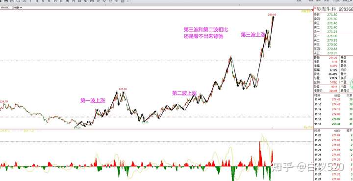 缠论各买点精确介入卖出图解（转载白仪520）