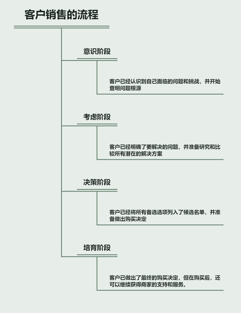 客户管理crm哪个好,客户关系crm系统的,crm客户关系管理软件哪家好