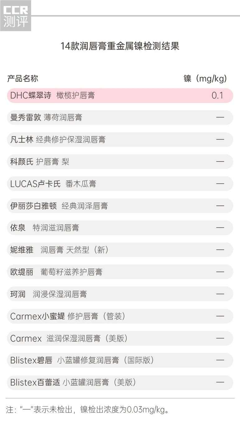 14款润唇膏对比检测 Dhc检出重金属 欧缇丽 小蜜媞去死皮效果差 知乎