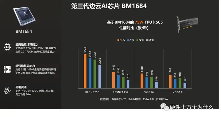 转载丨【科普】什么是AI芯片？(图4)