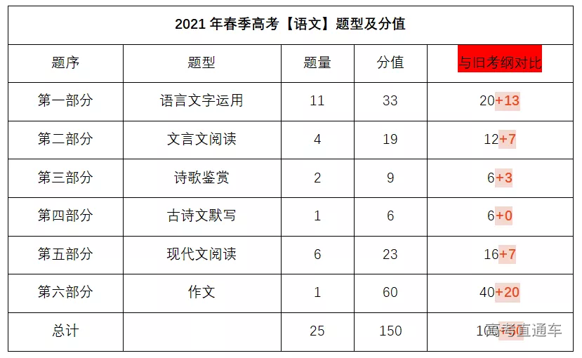临时抱佛脚 学考最后15天抢分攻略出炉 300分以上才能上公办 知乎